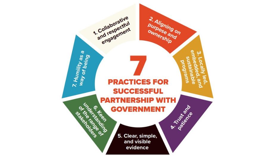 Seven practices for successful partnership with government
